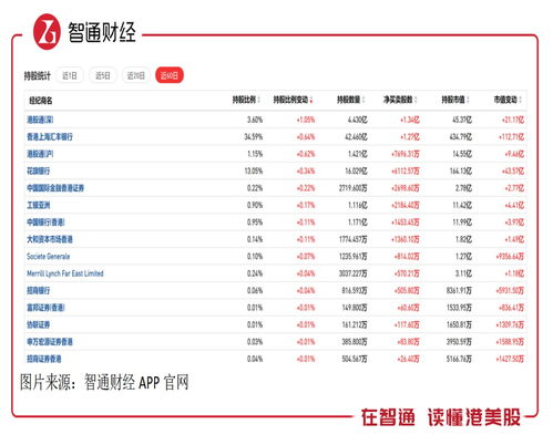 盤點2023年港股配置圖譜 聯想集團 00992 是南向資金的寵兒