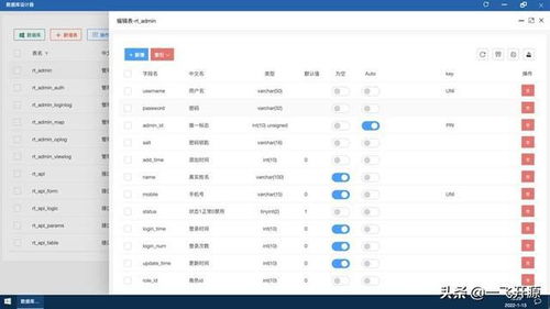 開源辦公低代碼套件,完善的低代碼開發工具流,辦公系統解決方案