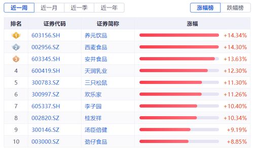 食品飲料周報 淄博燒烤火出圈
