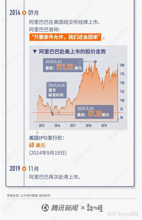 一組圖讀懂阿里二度赴港上市