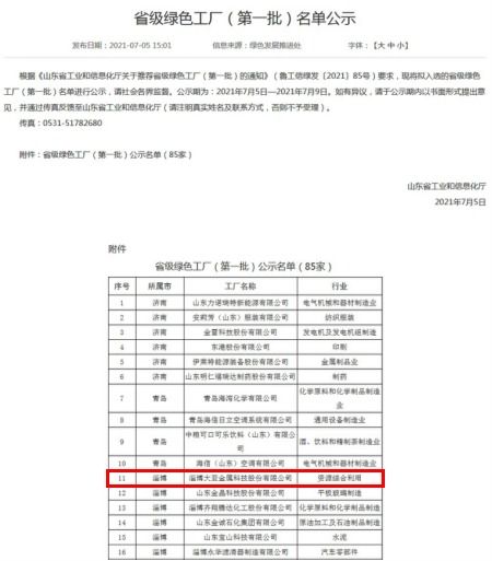 我區企業淄博大亞金屬科技股份入選省級綠色工廠 第一批 名單