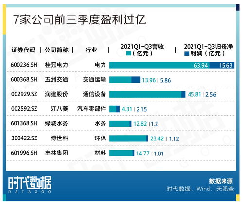 a股資本地圖南寧篇 15家公司上市,市值逾千億