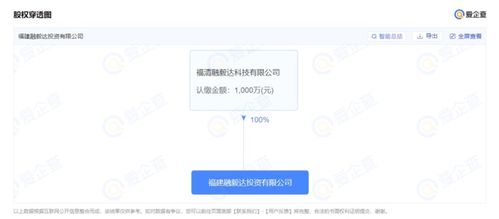 占地39.12畝 福清東部新城一純墅項目備案報建