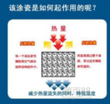  淄博市淄川一新制漆廠 主營 原料 耐熱漆