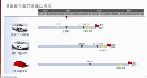 智己新款轎跑suv專利圖曝光