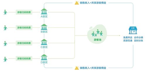 思途跨區域一機游與烏鎮一鍵智慧游 云南一機游究竟有何不同 思途cms