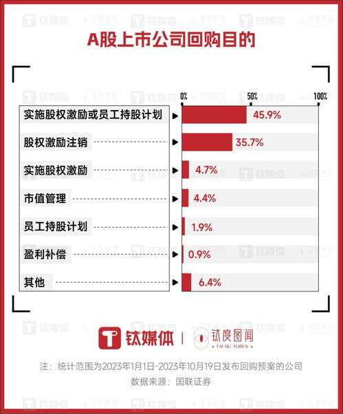 回購接連不斷 分紅再創新高,哪些上市公司真金白銀回報股東 鈦度圖聞