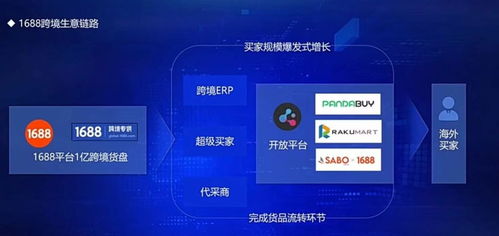 成為淘天集團(tuán)一級業(yè)務(wù)后,做批發(fā)的1688能在海外找到新出路嗎