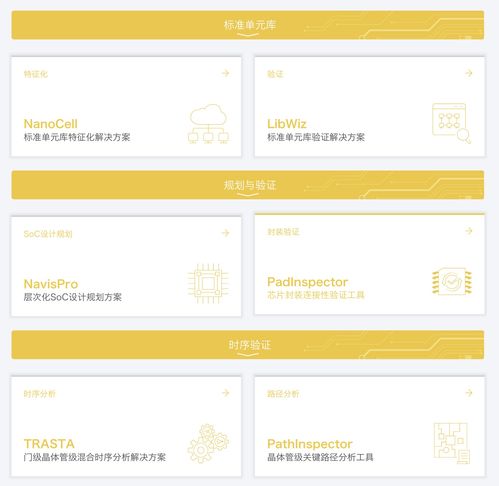 塑造完整版圖,國產(chǎn)eda廠商所做的數(shù)字設(shè)計(jì)全流程準(zhǔn)備