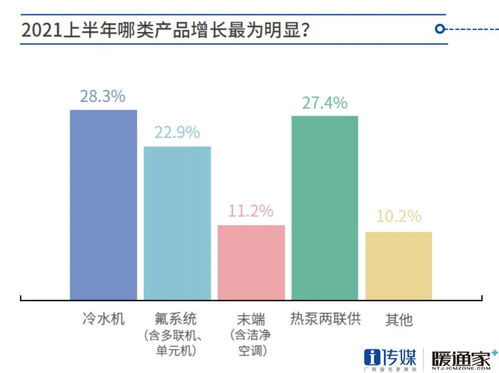 2021上半年中國中央空調(diào)行業(yè)廠商問卷調(diào)查報(bào)告 內(nèi)涵圖表