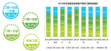 景區(qū)旅游用戶預(yù)定行為研究 思途cms