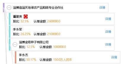淄博臨淄天地緣農產品購銷專業合作社