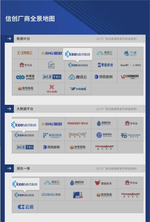 信創(chuàng)再獲認可 科杰科技實力入選信創(chuàng)廠商全景地圖