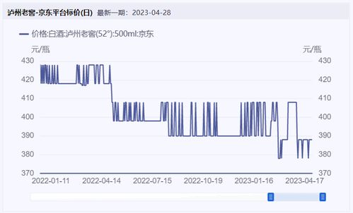 食品飲料周報 淄博燒烤火出圈