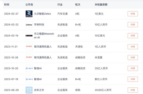 一年出手3家大模型公司 3家機器人公司 深解美團投資圖譜背后 邊界與懸念