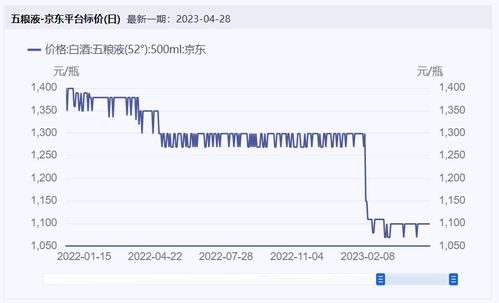 食品飲料周報 淄博燒烤火出圈