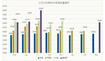 11月15日板帶材精品信息推送 淄博出臺限產(chǎn)政策