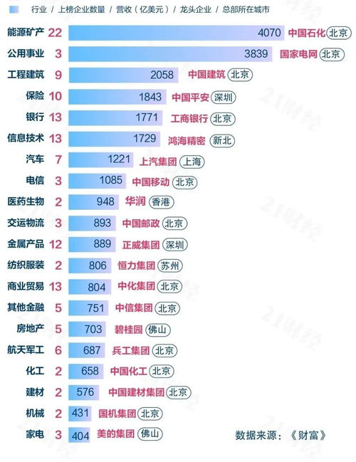 最新世界500強地圖出爐 跟著名企看畢業(yè)就業(yè)城市選擇，以淄博CMS為例
